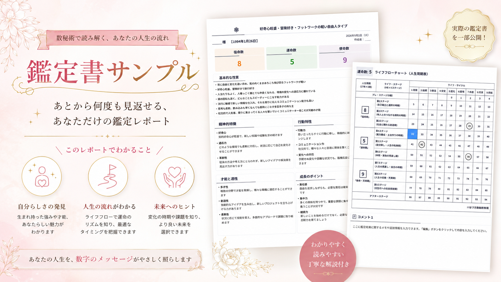 オリジナル鑑定書とライフチャート（人生周期）の鑑定結果レポート見本